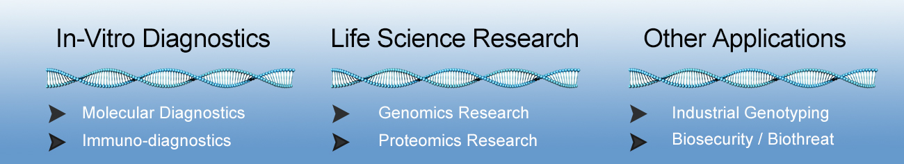 life science research application