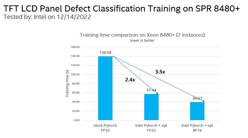 Intel-testing-results