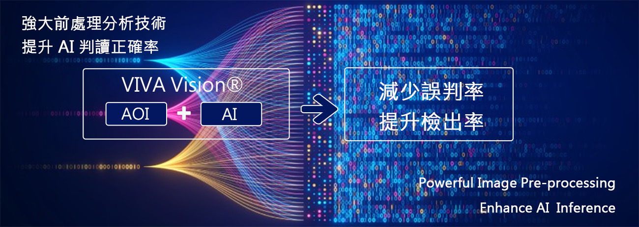 AOI+AI